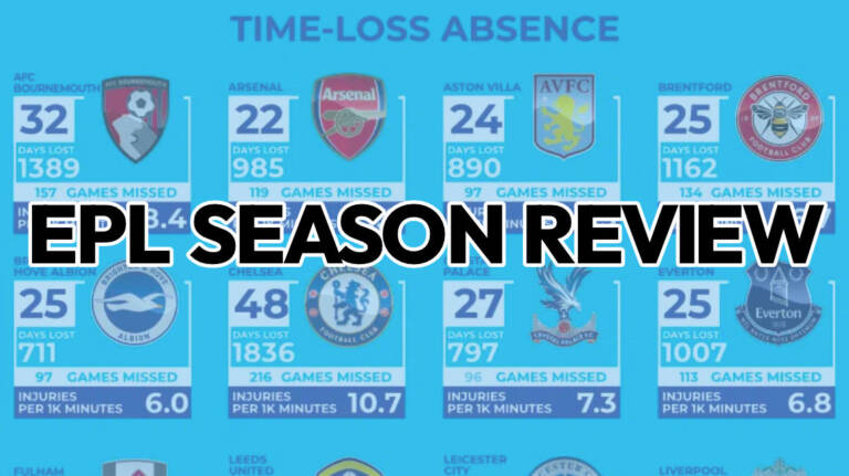 EPL 2022/23 season review - time-loss absence